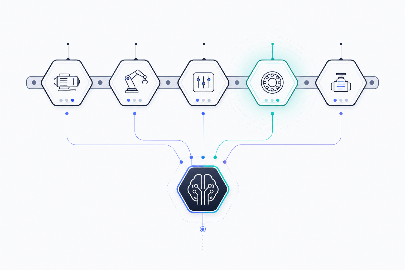 AI manufacturing dashboard detecting multi-sensor pre-failure signatures across a production line